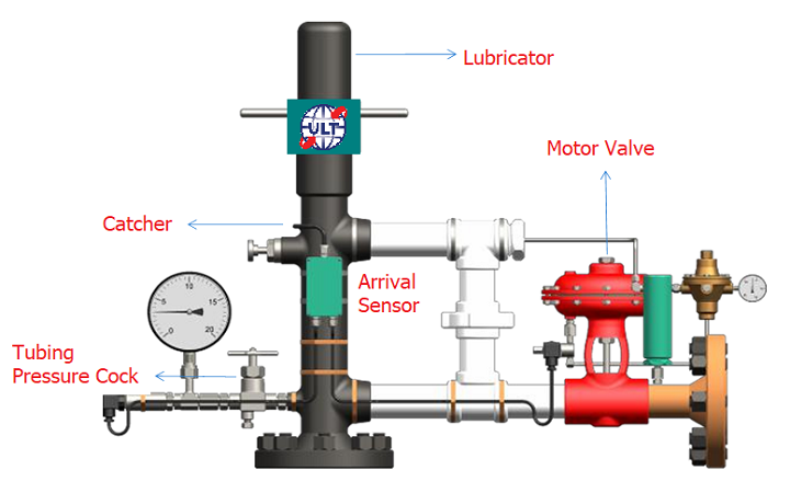 Remote Arrival Sensors