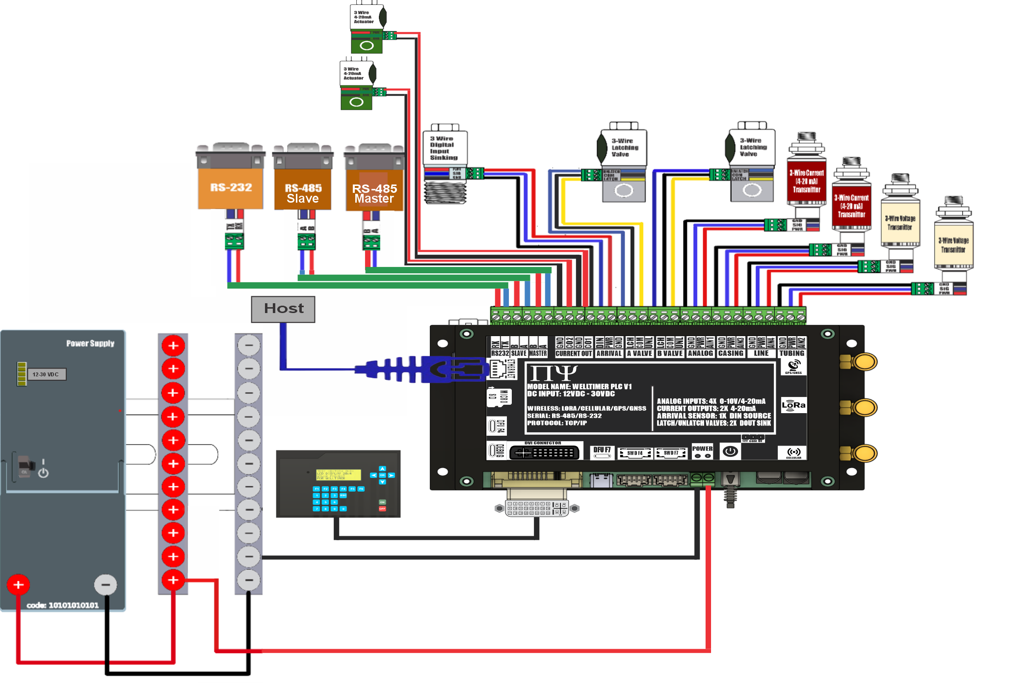 WTPLCExpressWiring